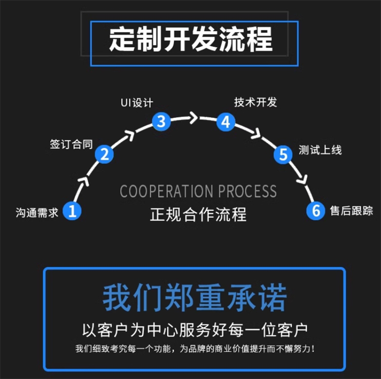 小程序開發定制